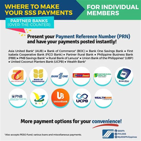 sss loan payment options.